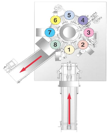 Premade Machine Diagram